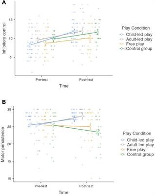 Do Children Need Adult Support During Sociodramatic Play to Develop Executive Functions? Experimental Evidence